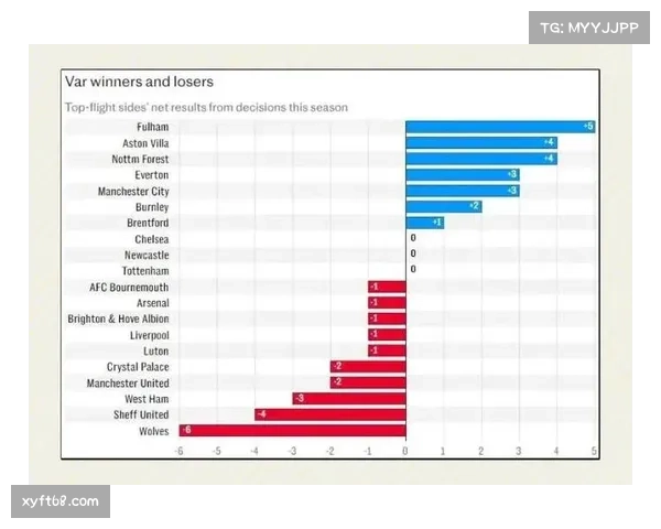VAR技术使用成效评估 本赛季多次判罚引发讨论